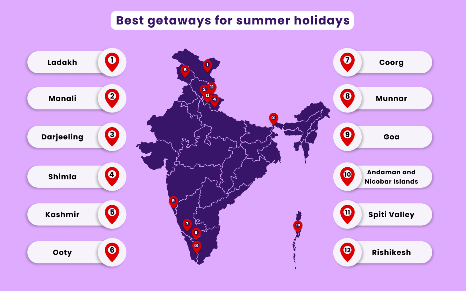 Best summer getaways in India during summers