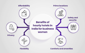 infographic on benefits of hourly hotels for women entreprenuers